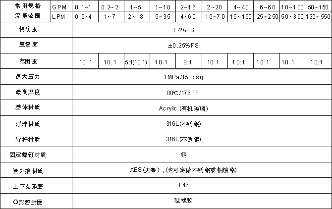 點(diǎn)擊查看源網(wǎng)頁(yè)