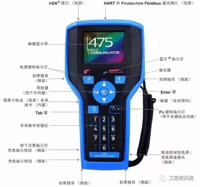 我們是怎樣用HART手操器配置壓力變送器的？