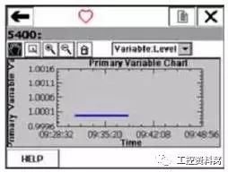 我們是怎樣用HART手操器配置壓力變送器的？