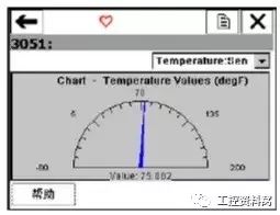 我們是怎樣用HART手操器配置壓力變送器的？